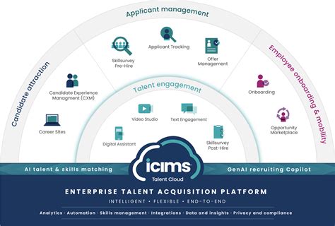 signal hire|Complete Talent Acquisition Platform .